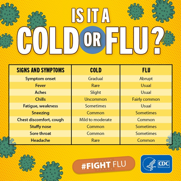cold vs flu, symptom chart,  CDC