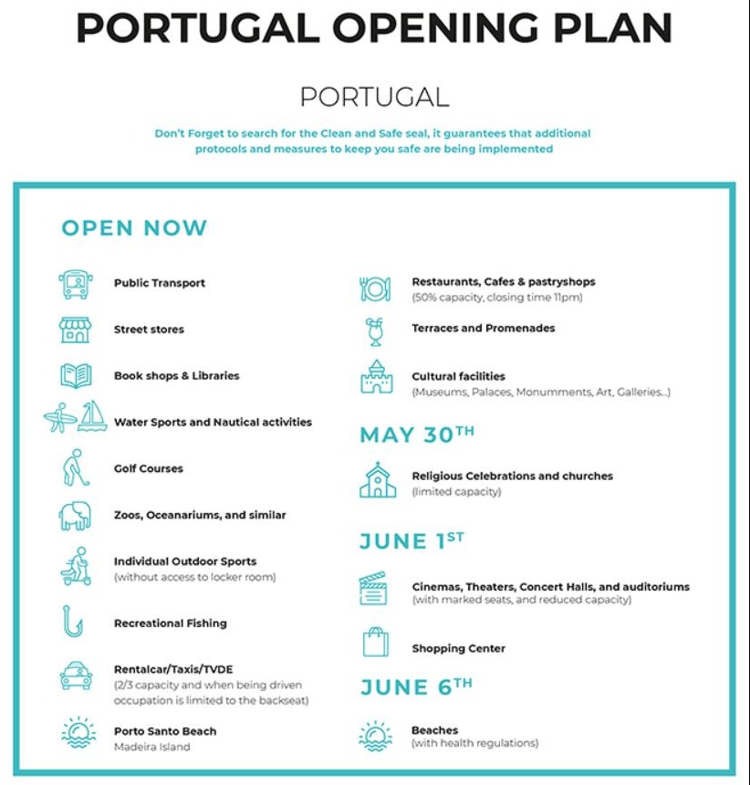 Reopening plan, COVID-19, Portugal