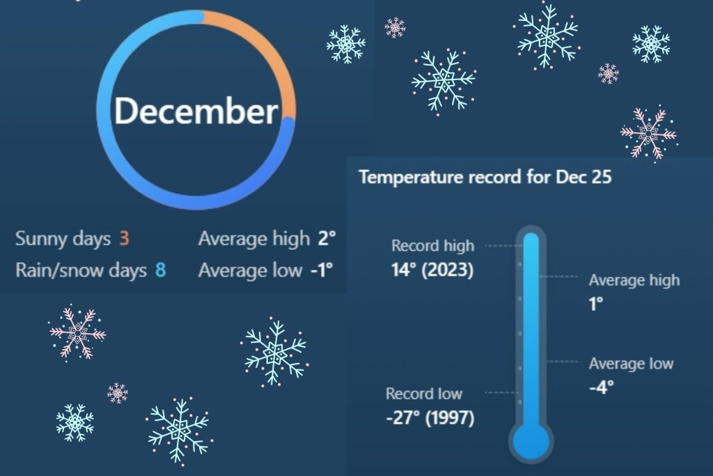 December average Kaunas